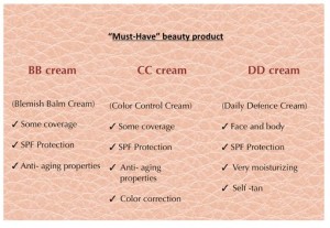 diferença_bbcream_cccream_ddcream